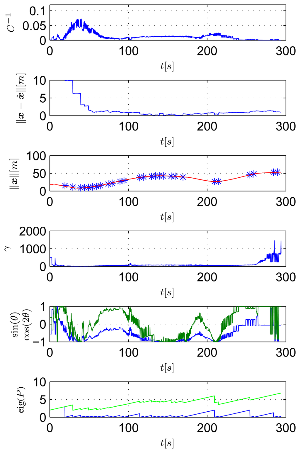 Sensors 13 16191f18 1024