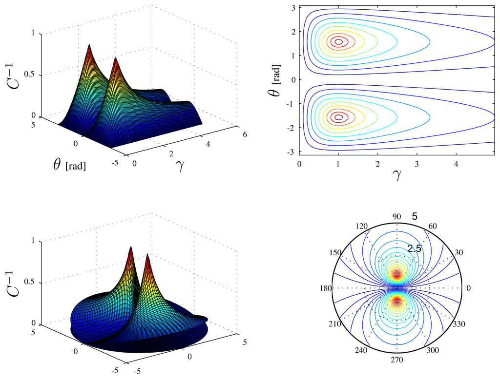 Sensors 13 16191f4 1024
