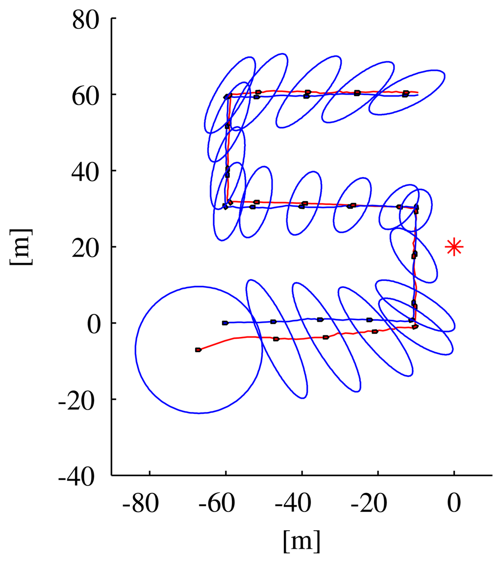 Sensors 13 16191f5 1024
