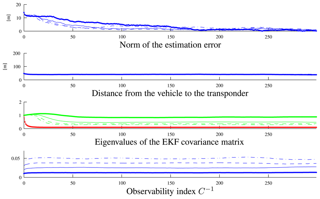 Sensors 13 16191f8 1024