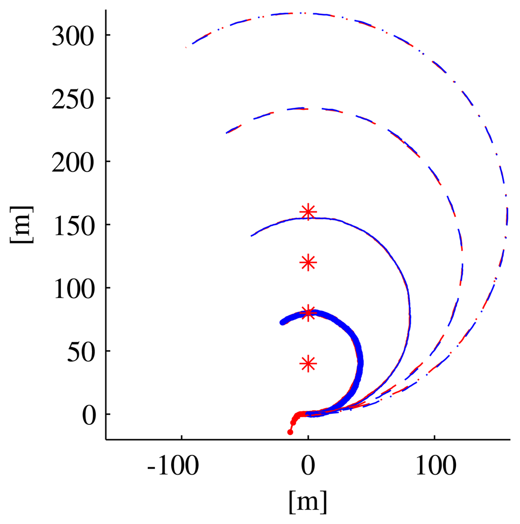 Sensors 13 16191f9 1024