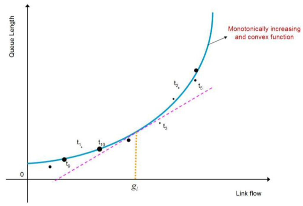 Sensors 13 16424f10 1024