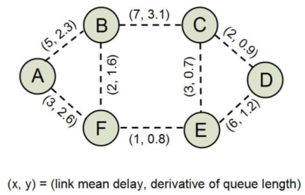 Sensors 13 16424f11 1024