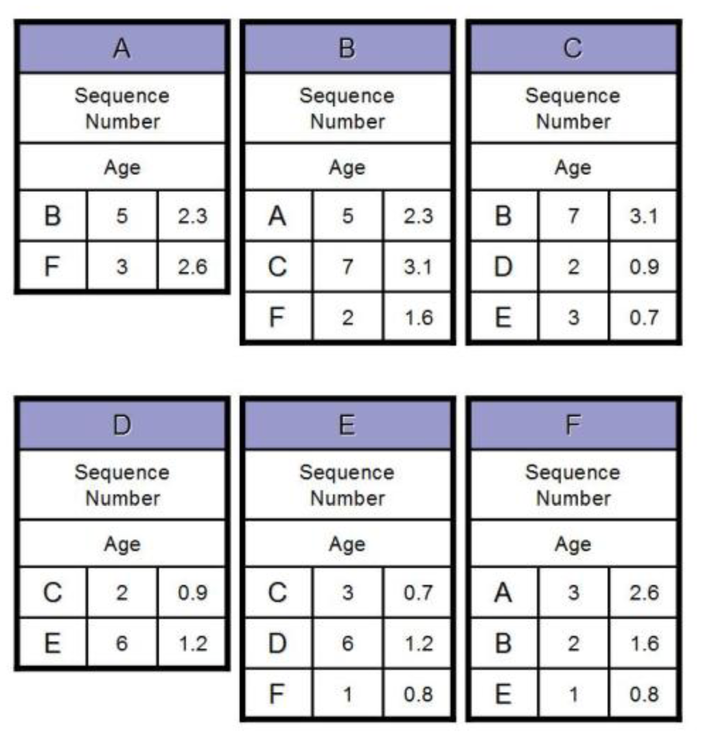 Sensors 13 16424f12 1024