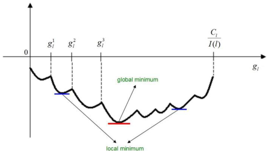 Sensors 13 16424f9 1024