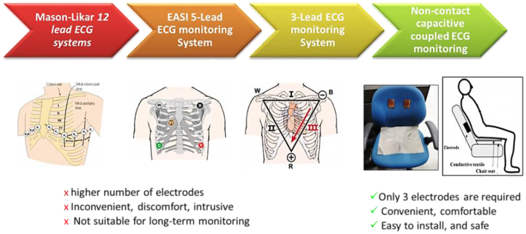 Sensors 13 16451f1 1024