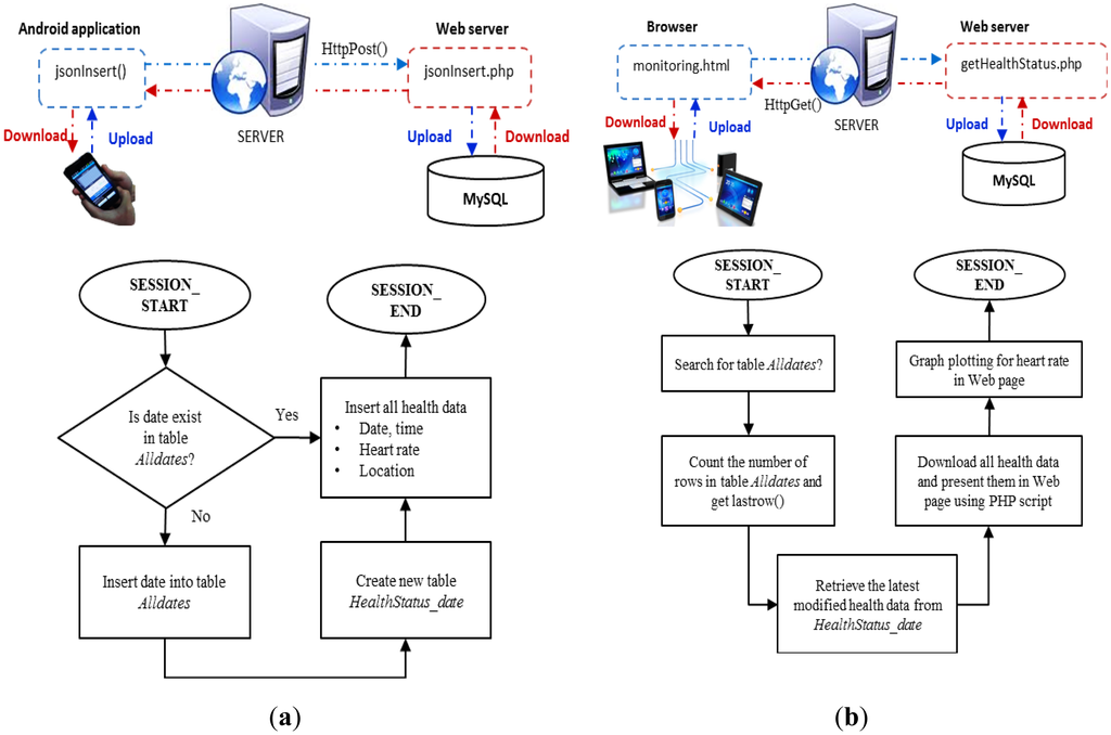 Sensors 13 16451f10 1024
