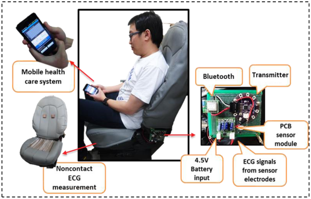 Sensors 13 16451f11 1024