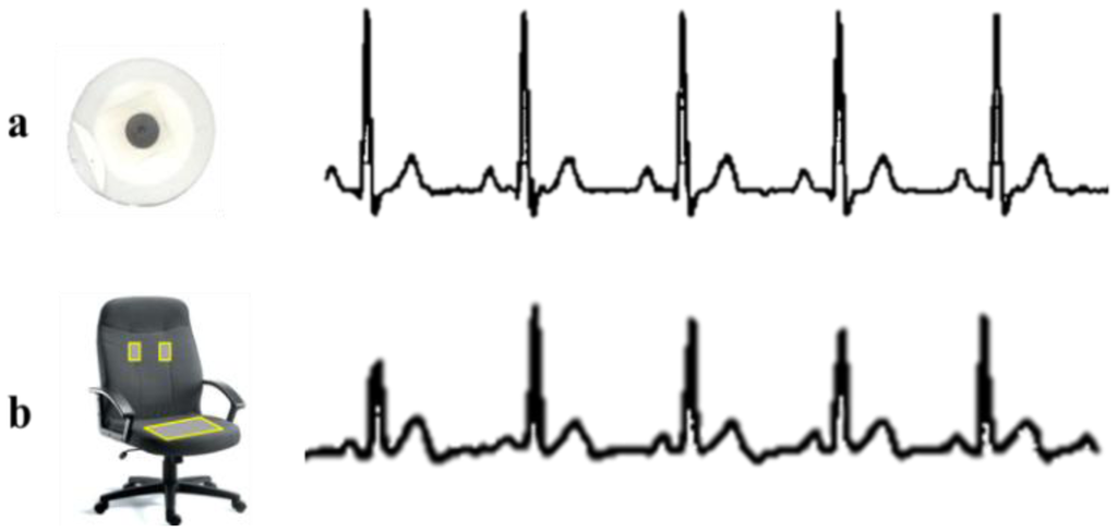Sensors 13 16451f12 1024