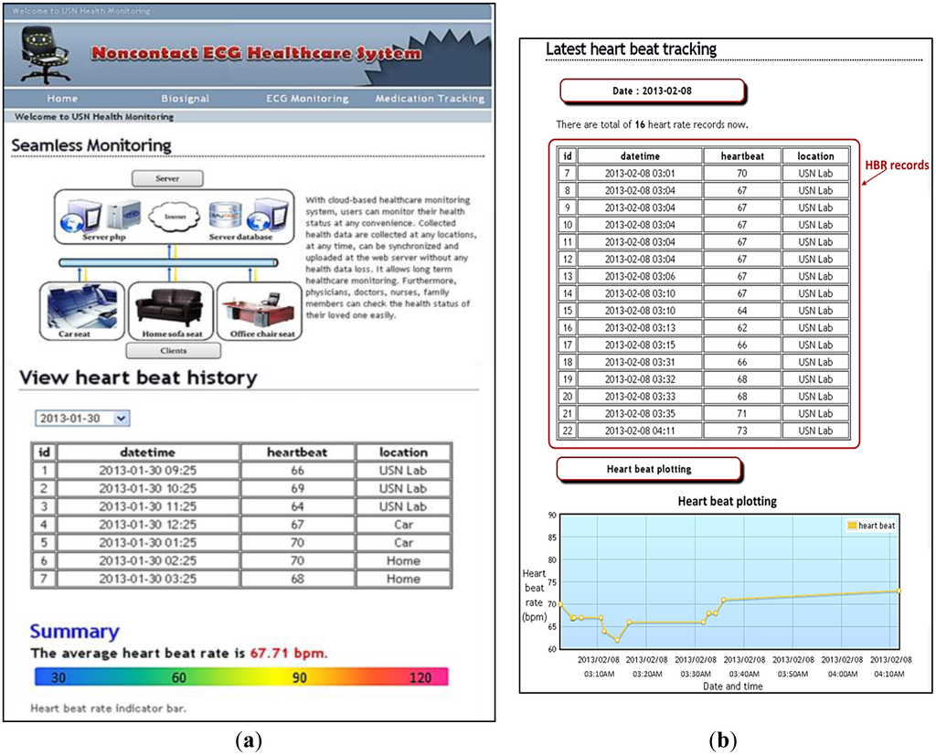 Sensors 13 16451f16 1024