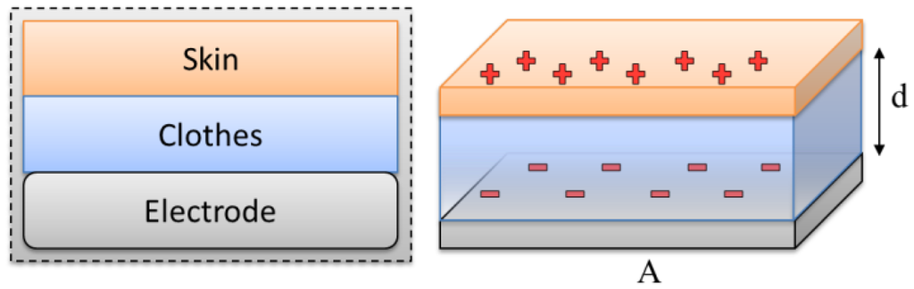 Sensors 13 16451f2 1024