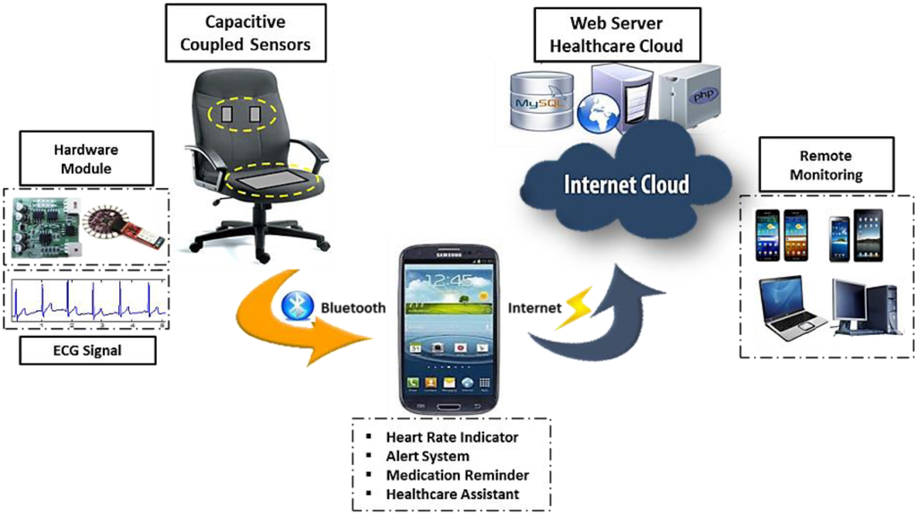 Sensors 13 16451f3 1024