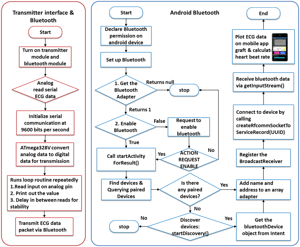 Sensors 13 16451f5 1024