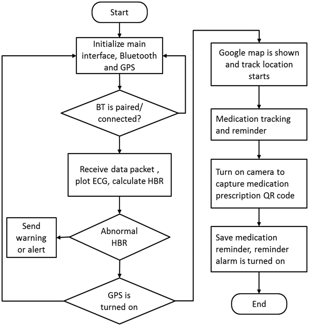 Sensors 13 16451f7 1024