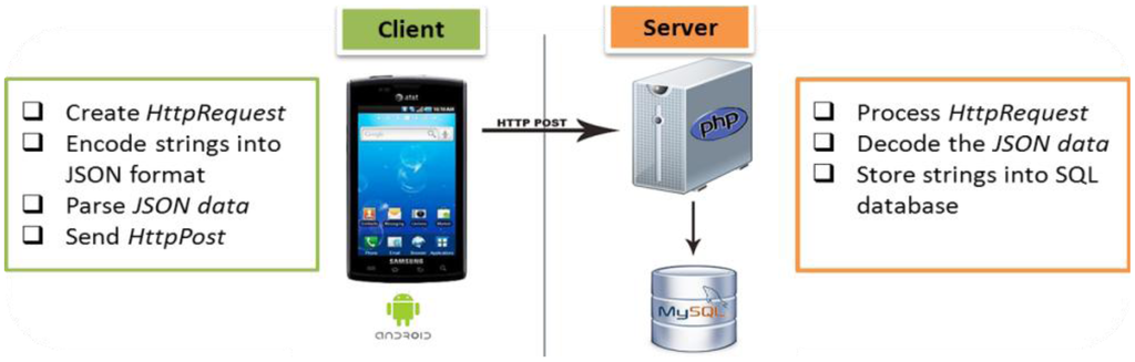 Sensors 13 16451f9 1024