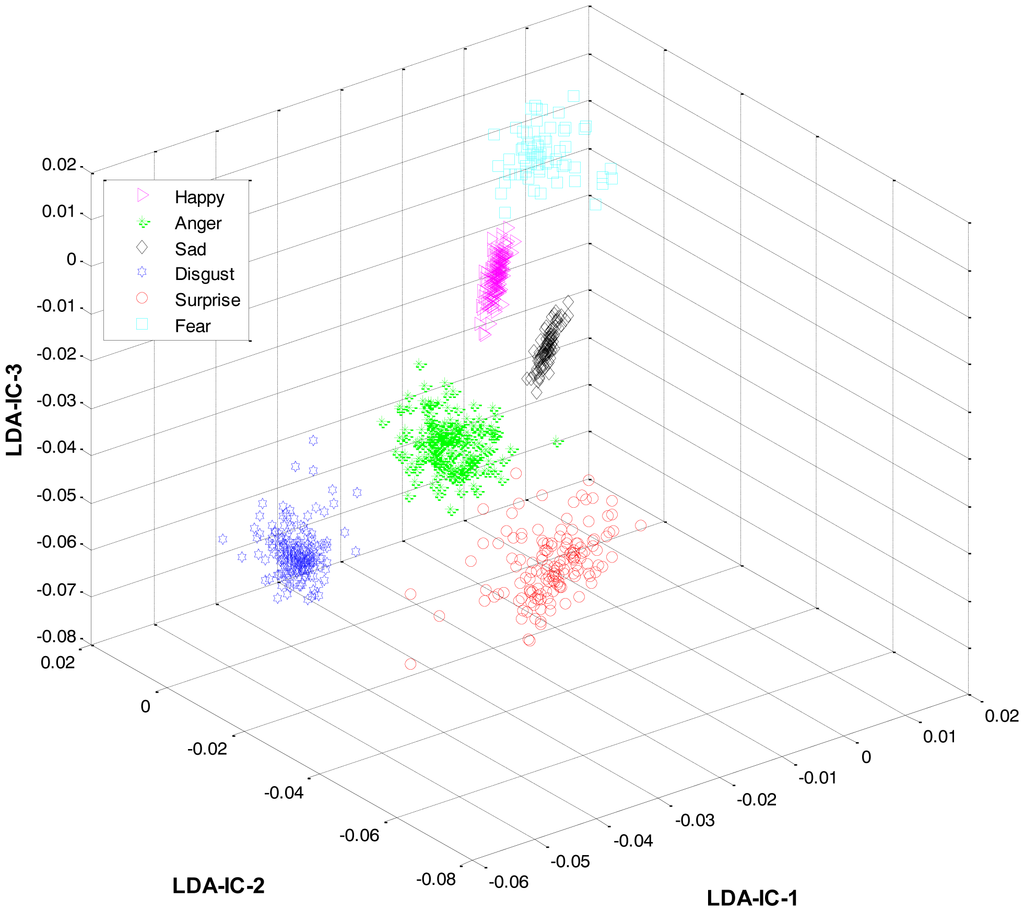 Sensors 13 16682f17 1024