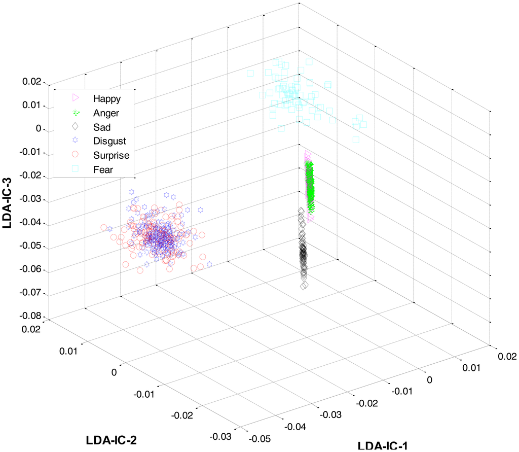 Sensors 13 16682f18 1024