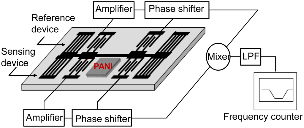 Sensors 13 16816f1 1024
