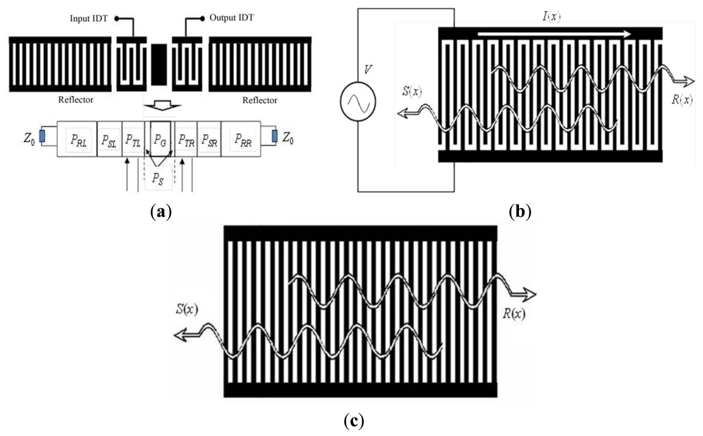 Sensors 13 16816f2 1024