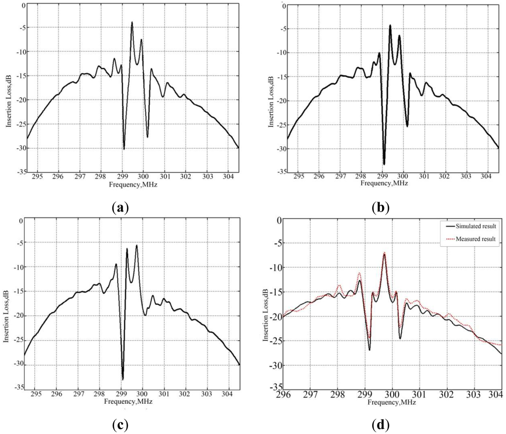 Sensors 13 16816f3 1024