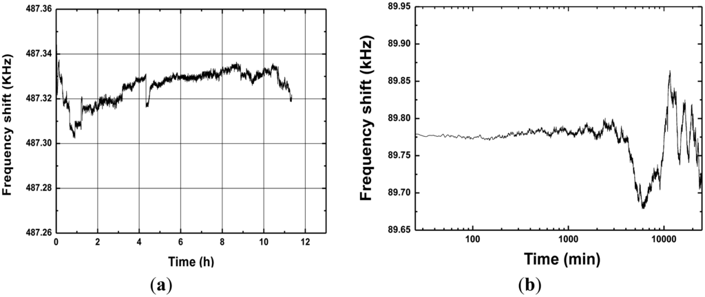 Sensors 13 16816f5 1024