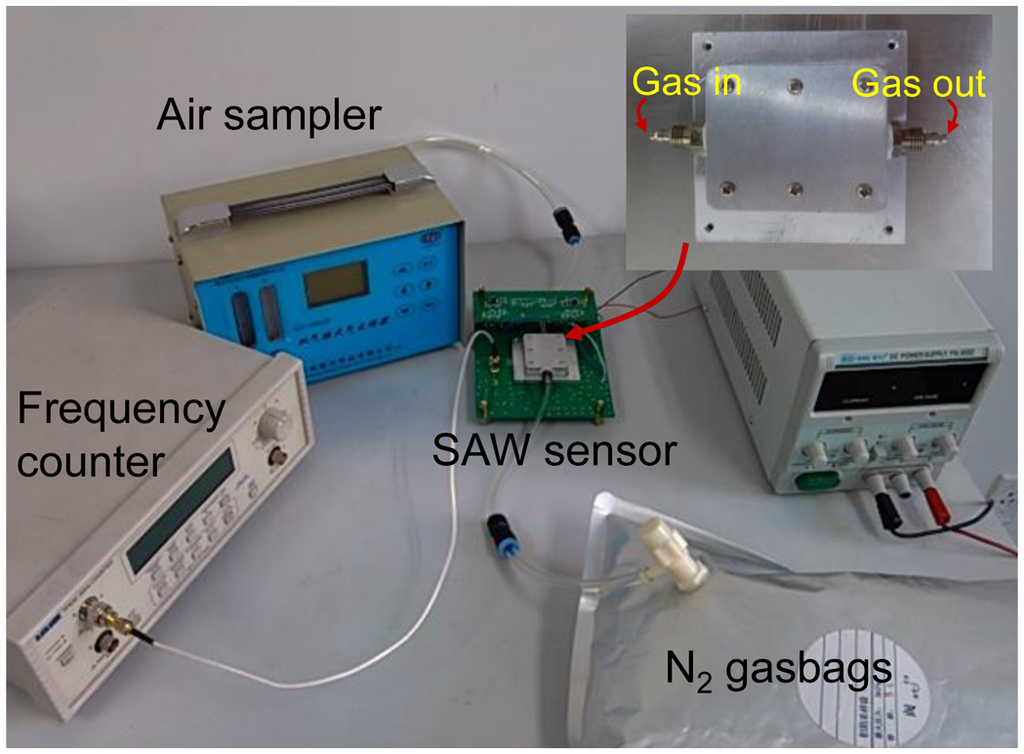 Sensors 13 16816f6 1024