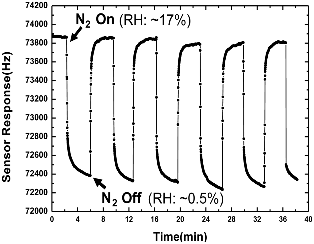 Sensors 13 16816f7 1024