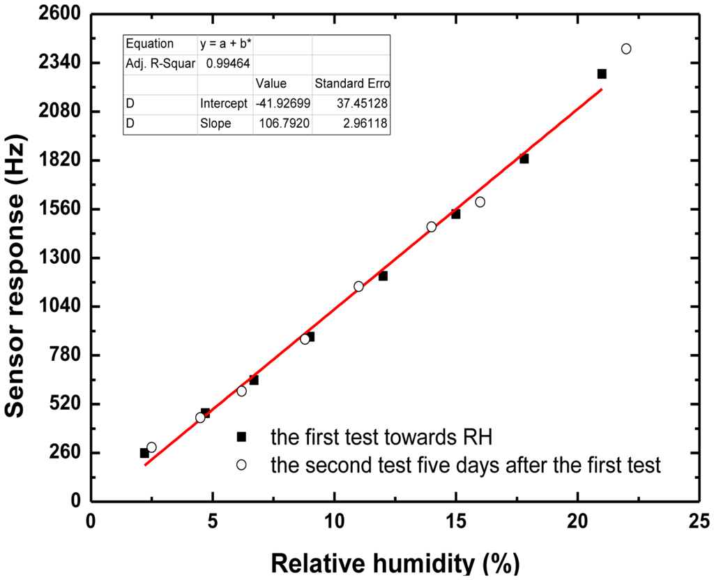 Sensors 13 16816f8 1024