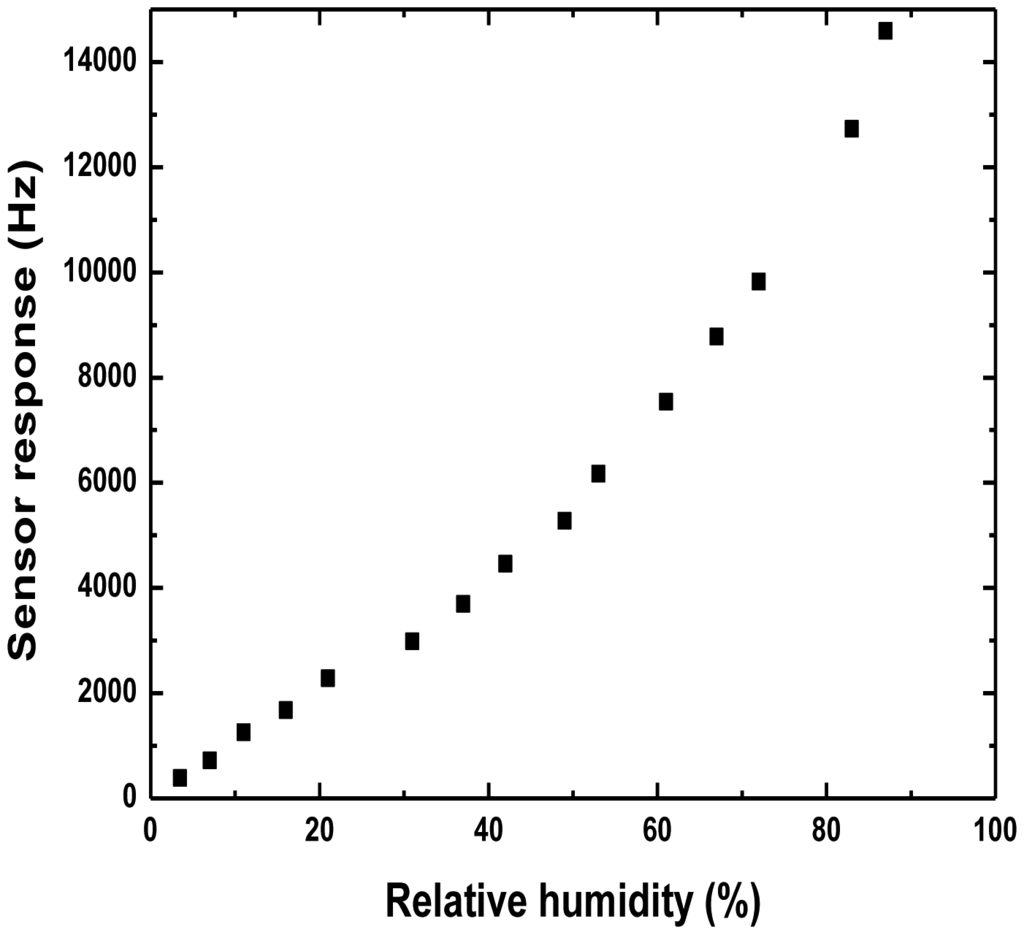 Sensors 13 16816f9 1024