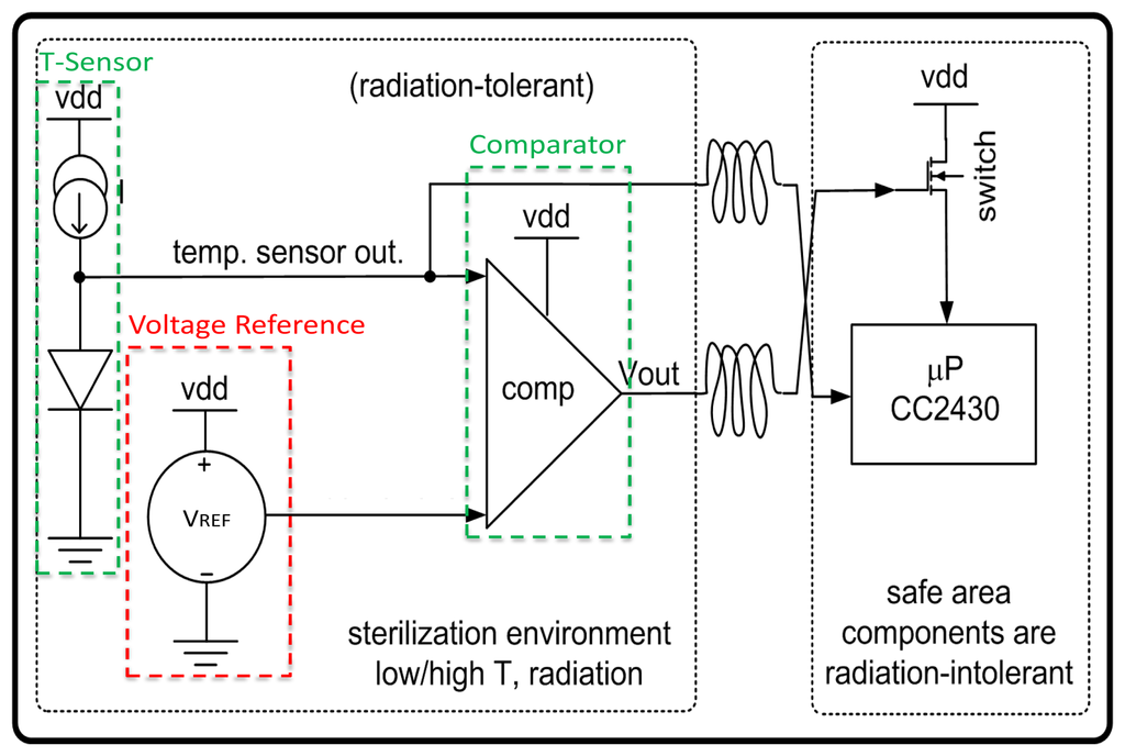 Sensors 13 17265f1 1024