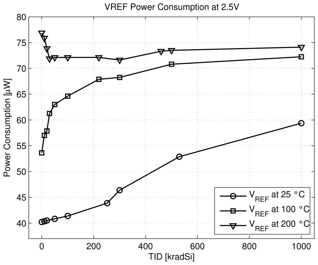 Sensors 13 17265f11 1024
