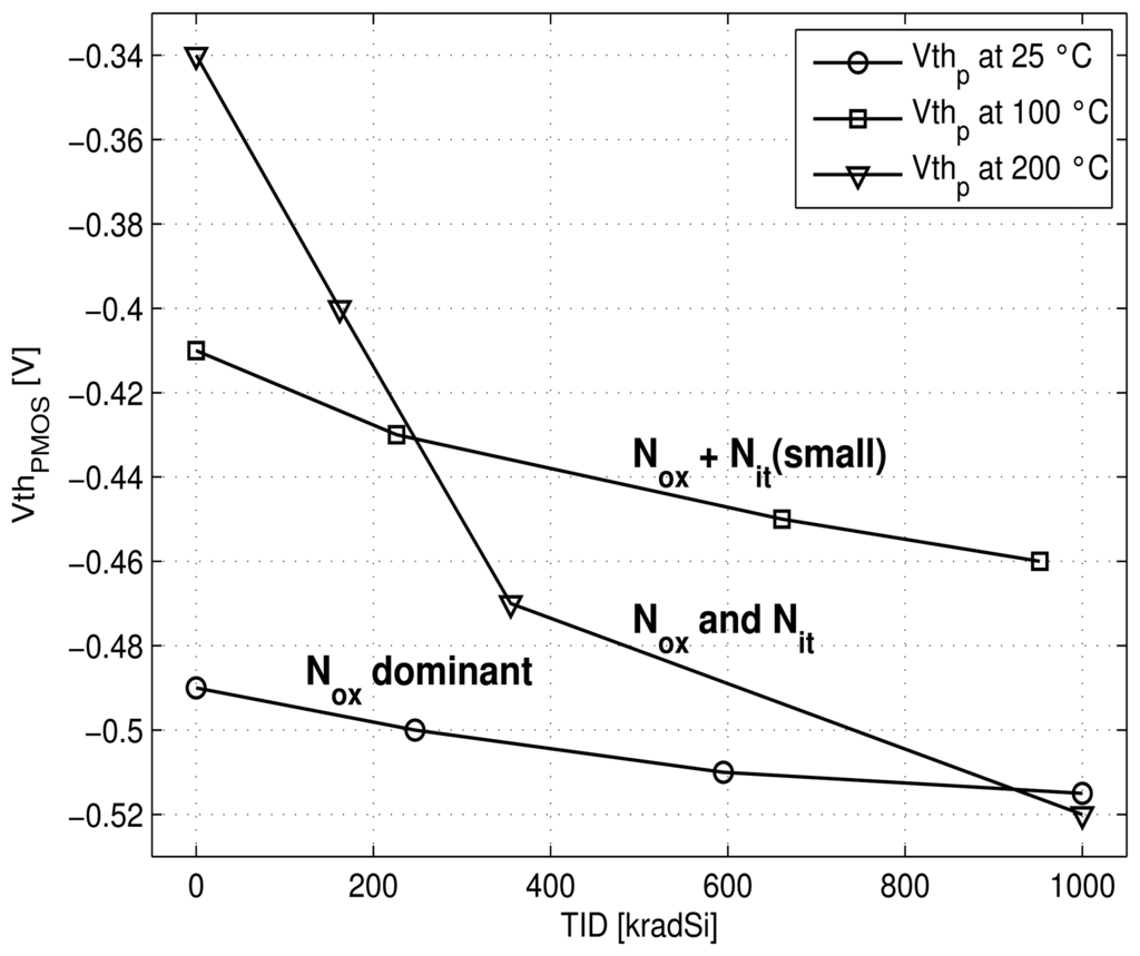 Sensors 13 17265f12 1024