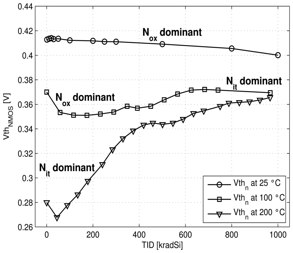 Sensors 13 17265f13 1024
