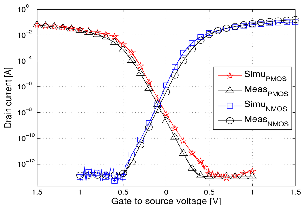 Sensors 13 17265f4 1024