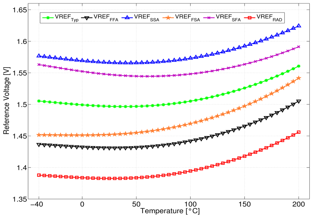 Sensors 13 17265f7 1024