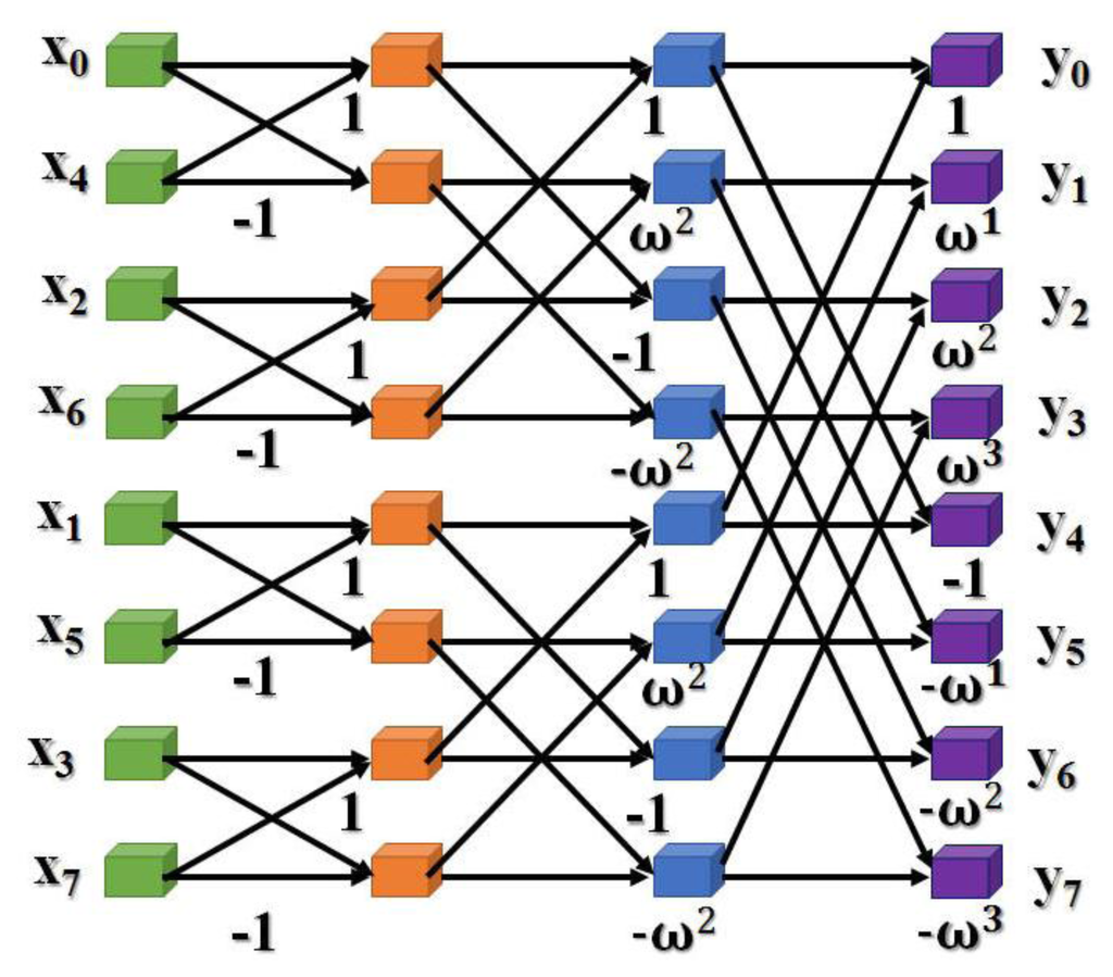 Sensors 13 17379f52 1024