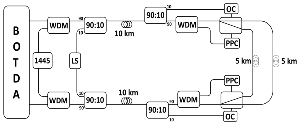 Sensors 13 17434f1 1024