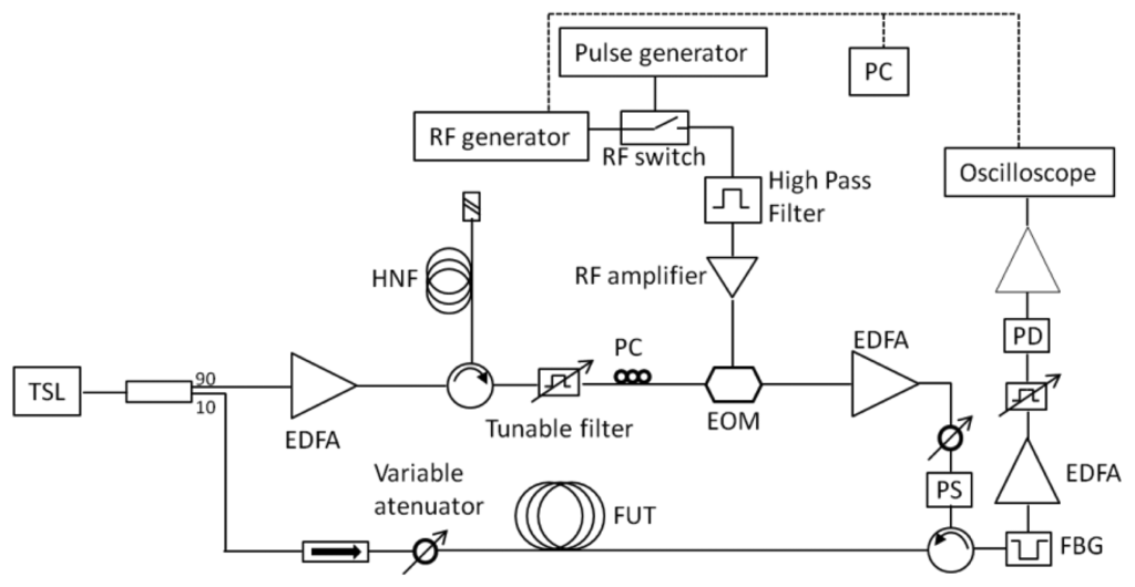 Sensors 13 17434f4 1024