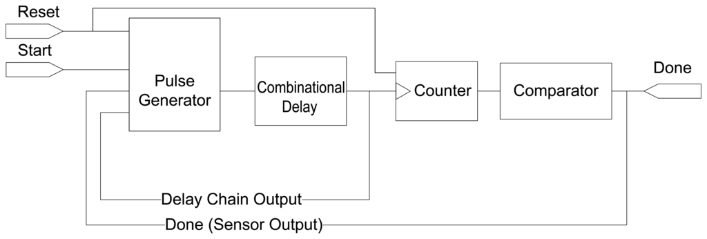 Sensors 14 00129f1 1024