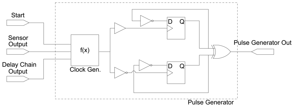 Sensors 14 00129f2 1024