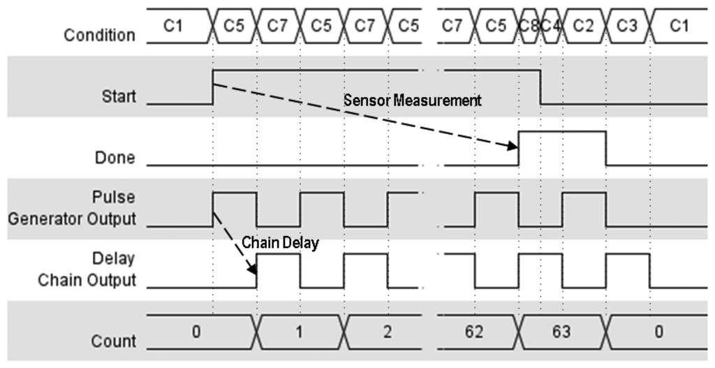 Sensors 14 00129f3 1024