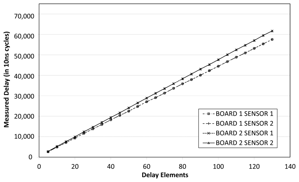 Sensors 14 00129f4 1024