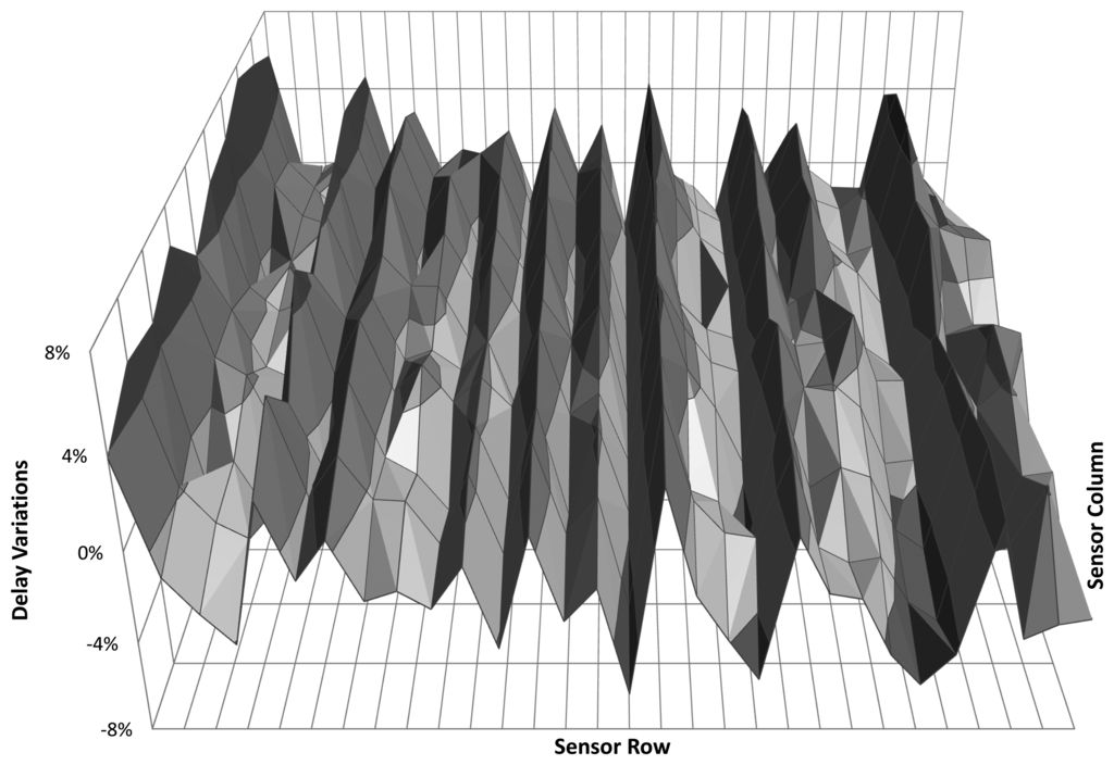 Sensors 14 00129f6 1024