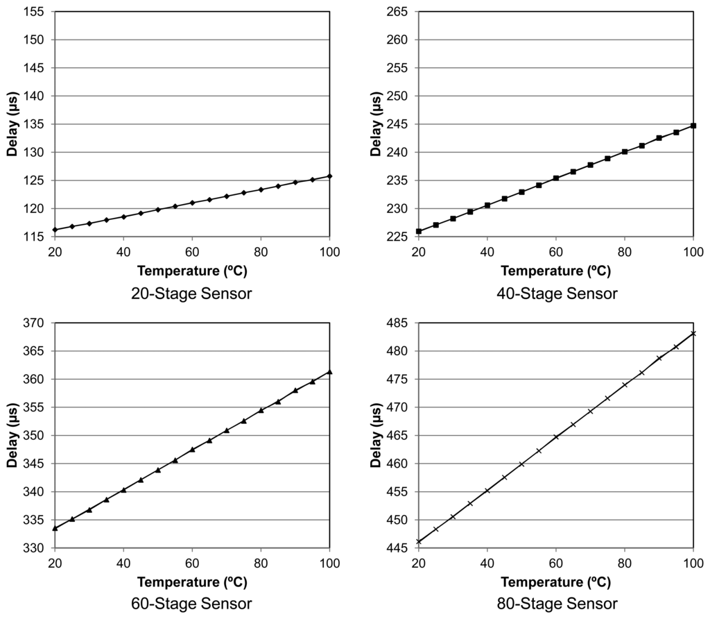 Sensors 14 00129f7 1024