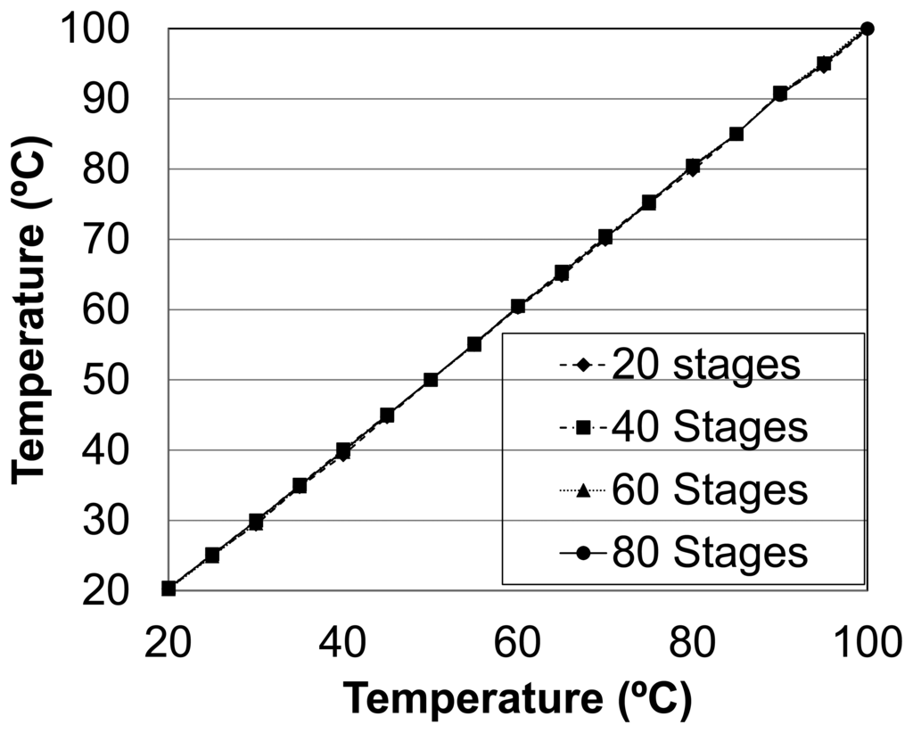 Sensors 14 00129f8 1024