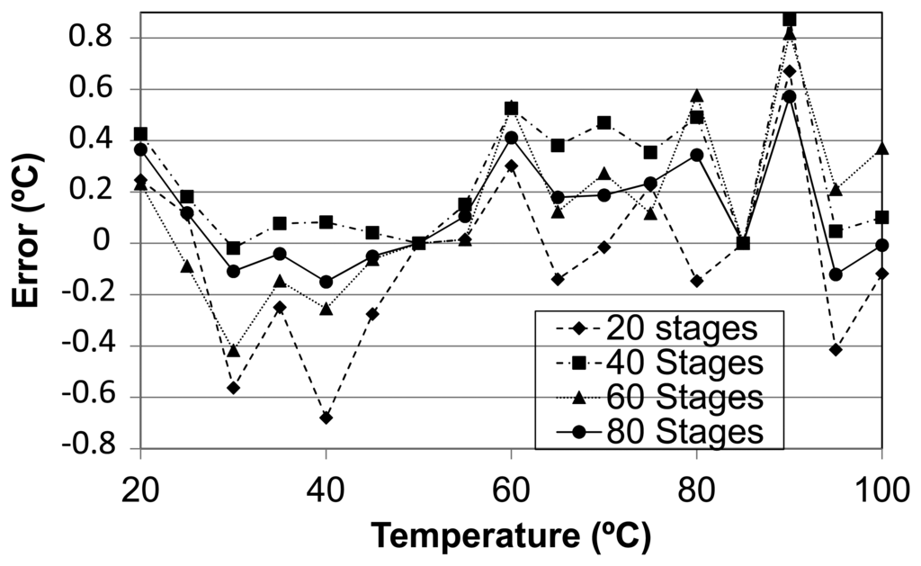 Sensors 14 00129f9 1024
