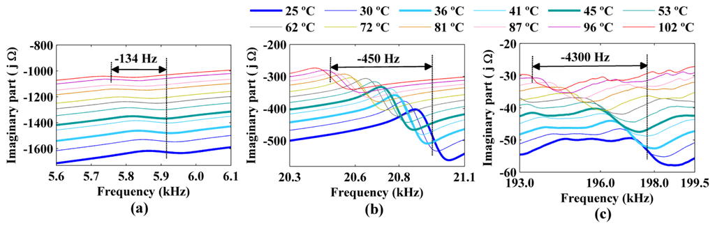 Sensors 14 01208f11 1024