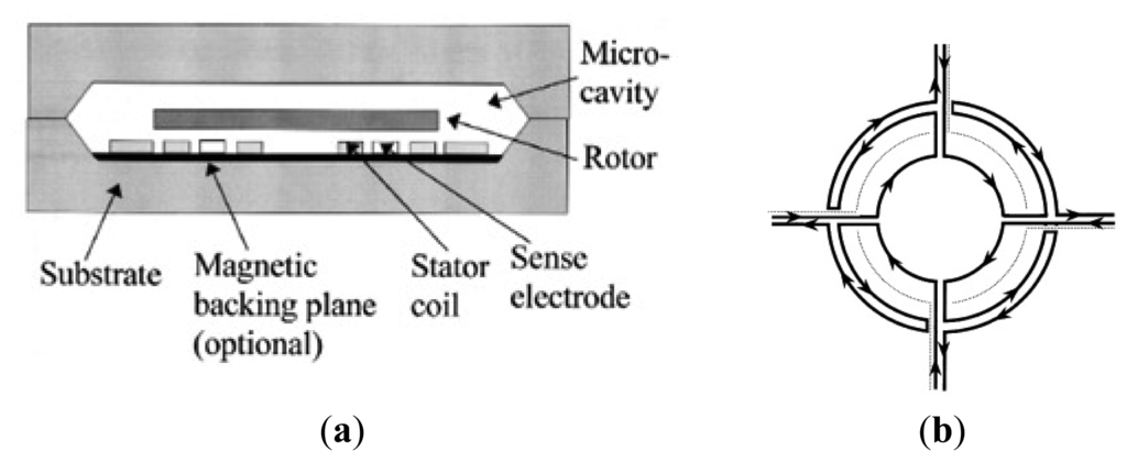 Sensors 14 01394f15 1024