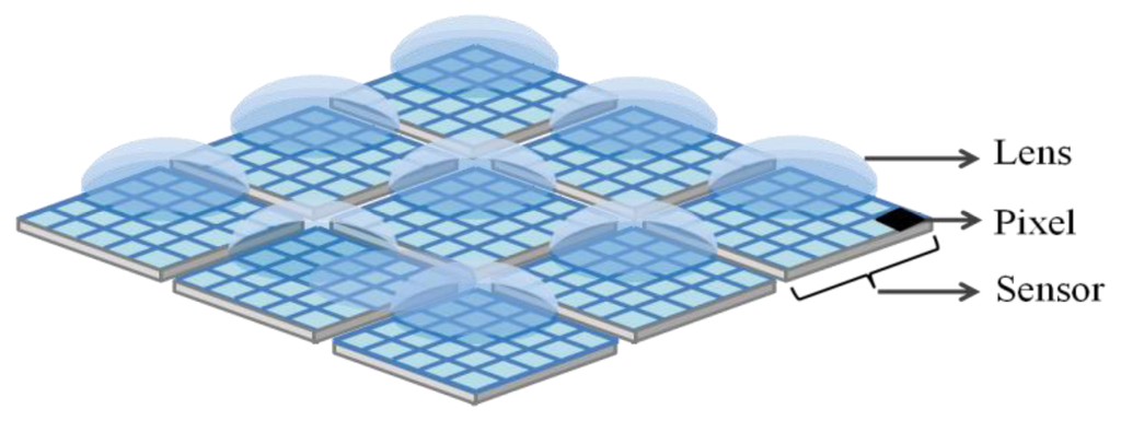 Sensors 14 01528f1 1024