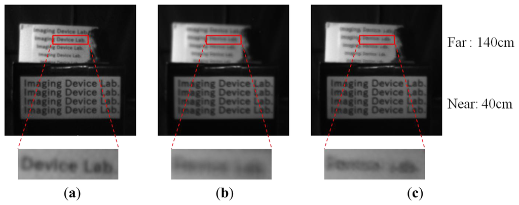 Sensors 14 01528f11 1024